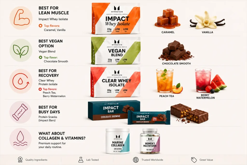 Myprotein Products for Women