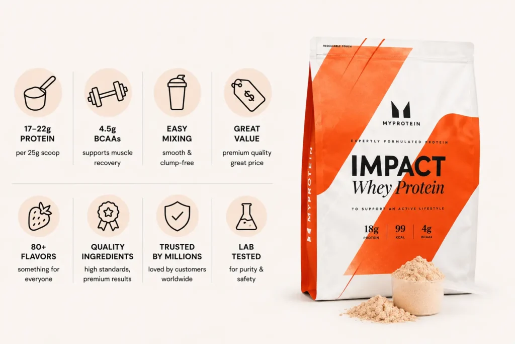 impact whey protein