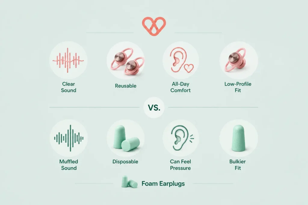 hears earplugs vs foam earplugs